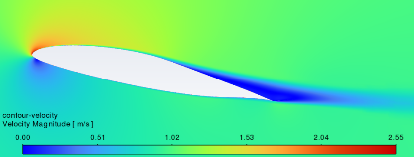 Ansys Fluent新功能-基于伴随优化的GEKO模型标定（含操作视频）