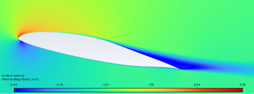 Ansys Fluent新功能-基于伴随优化的GEKO模型标定（含操作视频）