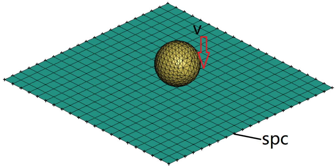 ANSYS LS-DYNA常见问题：同一模型使用SMP和MPP计算时结果差异问题