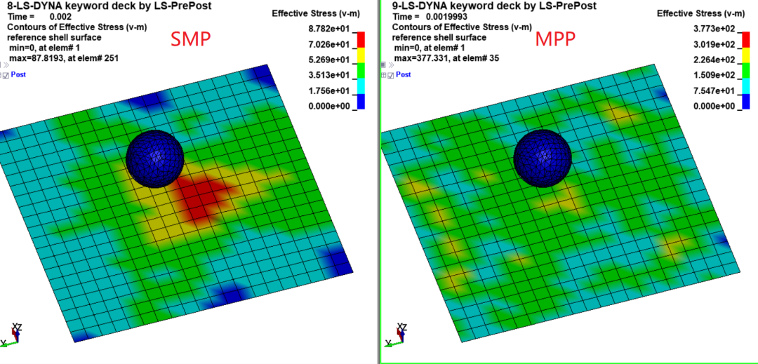 ANSYS LS-DYNA常见问题：同一模型使用SMP和MPP计算时结果差异问题