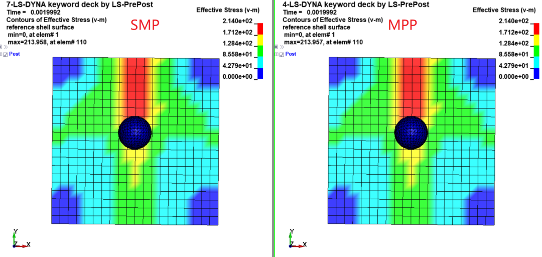 ANSYS LS-DYNA常见问题：同一模型使用SMP和MPP计算时结果差异问题