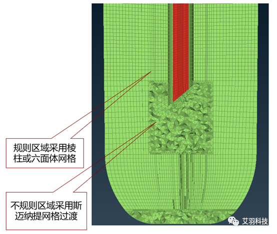 仿真案例 | 基于FLUENT的某针头注射模型流体分析