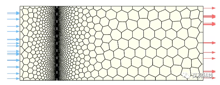 Fluent的porous jump边界条件