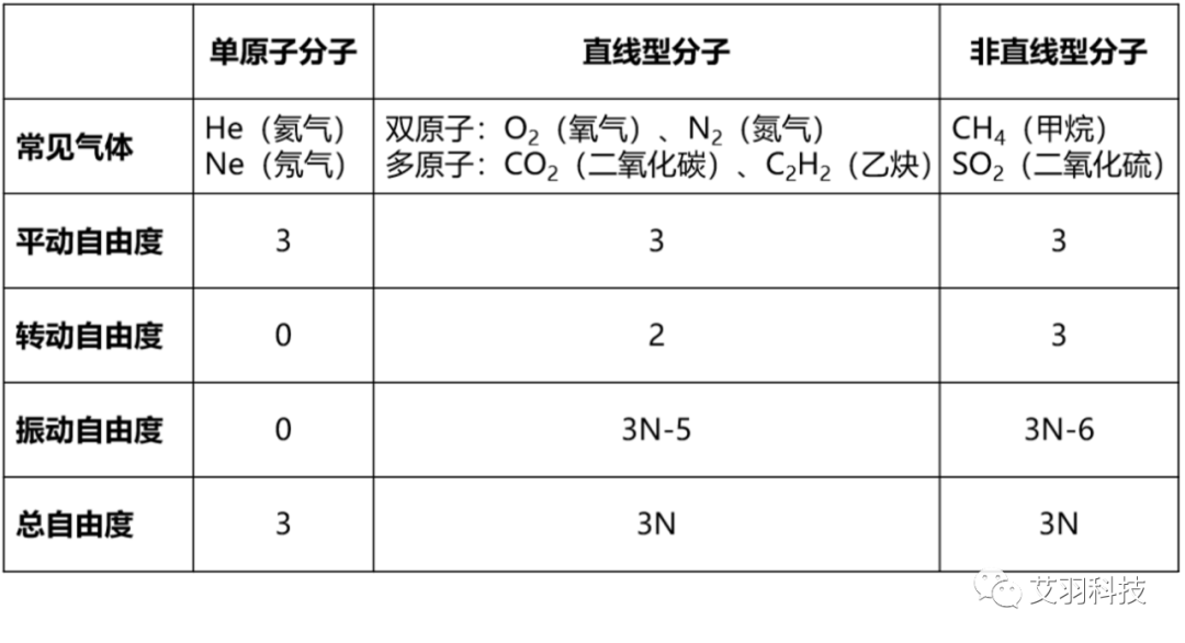 基于分子动理论的Fluent材料属性定义