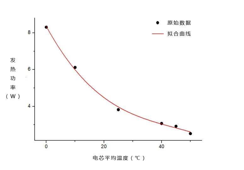 如何使用 Fluent 软件做好电子产品的散热问题？