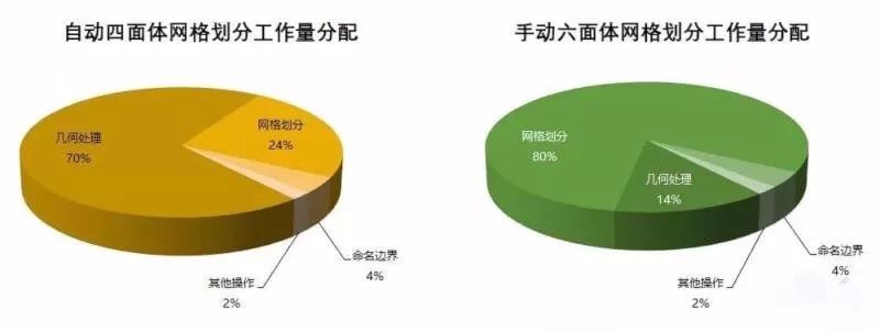 流体仿真前处理，Fluent工程师的”基本功”和”看家本领”