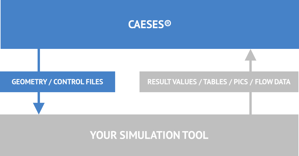 CAESES在泵设计优化中的应用