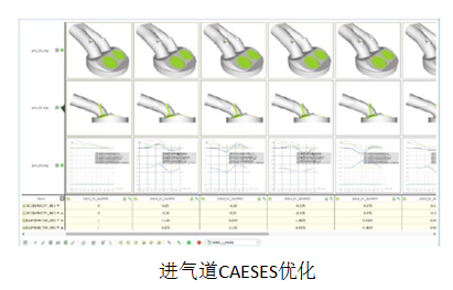 CAESES技术简介：汽车气缸盖进气道设计