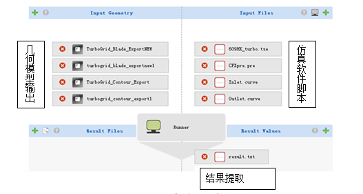 CAESES在离心叶轮造型及优化上的应用