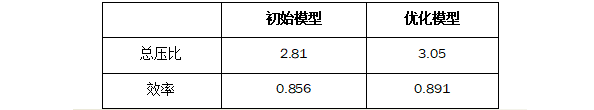 CAESES在离心叶轮造型及优化上的应用