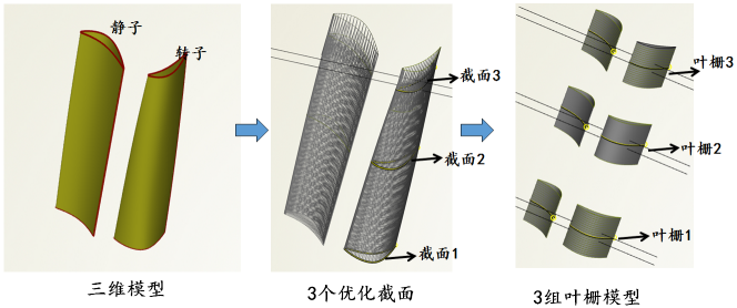 单级涡轮转子-CAESES仿真优化经验分享