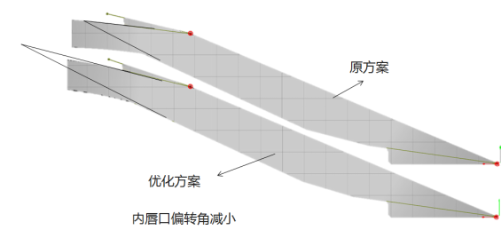 二元可调进气道-CAESES仿真优化经验分享