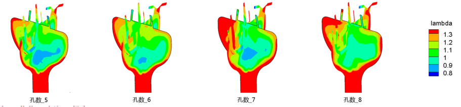 CONVERGE论文｜某增压发动机主动预燃烧室CFD仿真分析研究