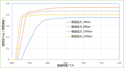 CONVERGE论文｜某增压发动机主动预燃烧室CFD仿真分析研究