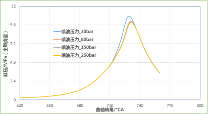 CONVERGE论文｜某增压发动机主动预燃烧室CFD仿真分析研究