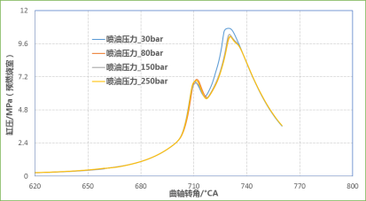 CONVERGE论文｜某增压发动机主动预燃烧室CFD仿真分析研究