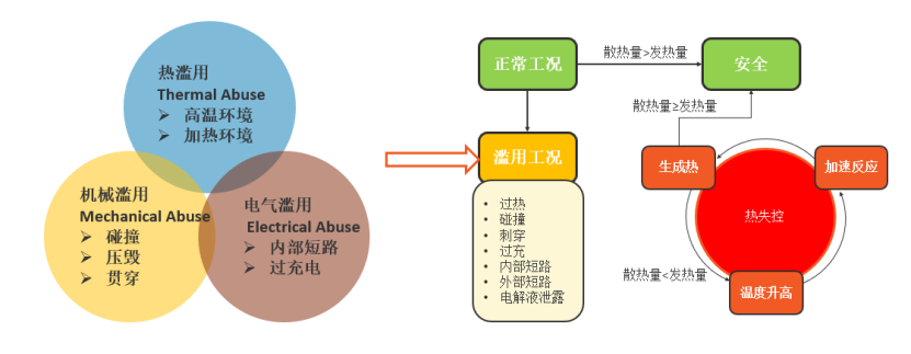 CONVERGEv3.x对比v2.x系列之二：电池包安全性模拟