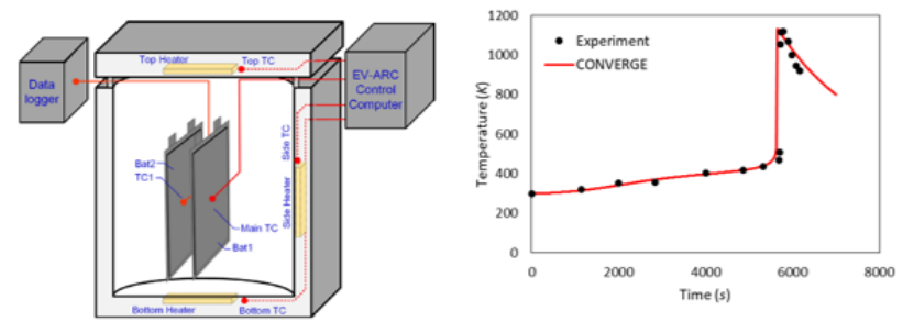 CONVERGEv3.x对比v2.x系列之二：电池包安全性模拟