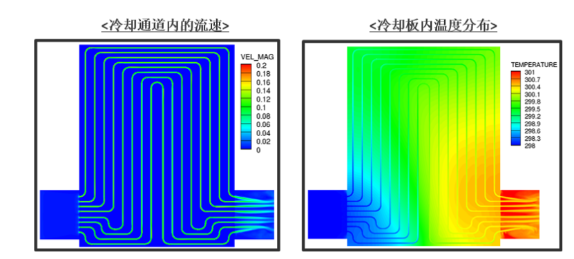 CONVERGEv3.x对比v2.x系列之二：电池包安全性模拟