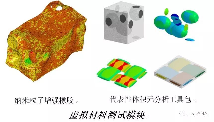 LS-DYNA基于先进有限元、无网格法和粒子法的求解器材料设计分析