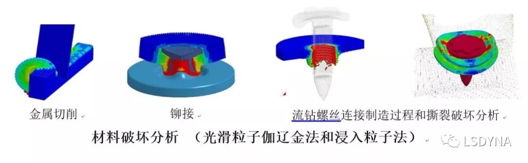 LS-DYNA基于先进有限元、无网格法和粒子法的求解器材料设计分析