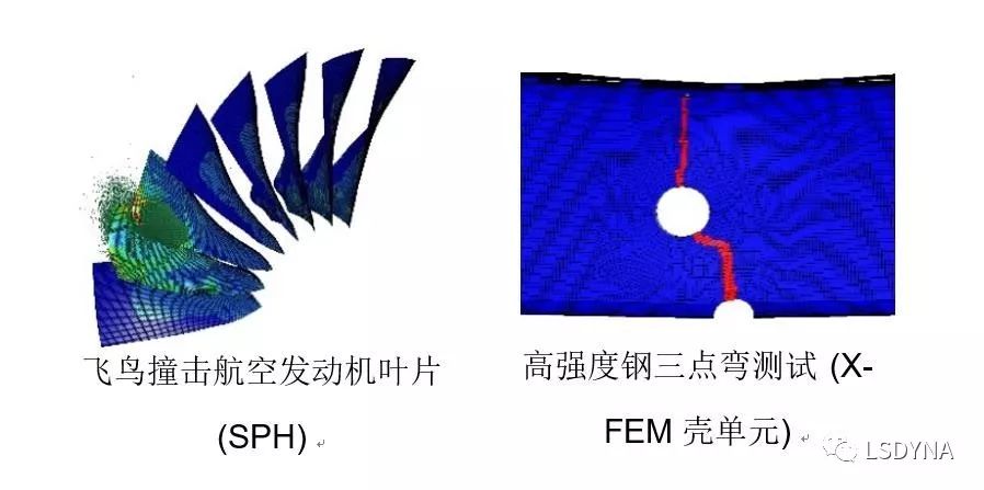 LS-DYNA基于先进有限元、无网格法和粒子法的求解器材料设计分析