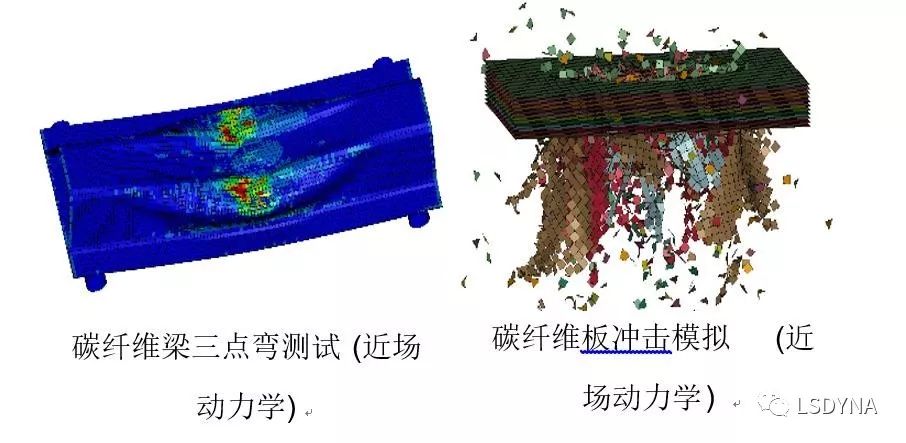 LS-DYNA基于先进有限元、无网格法和粒子法的求解器材料设计分析