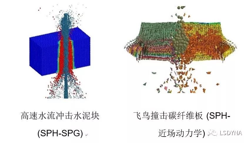 LS-DYNA基于先进有限元、无网格法和粒子法的求解器材料设计分析