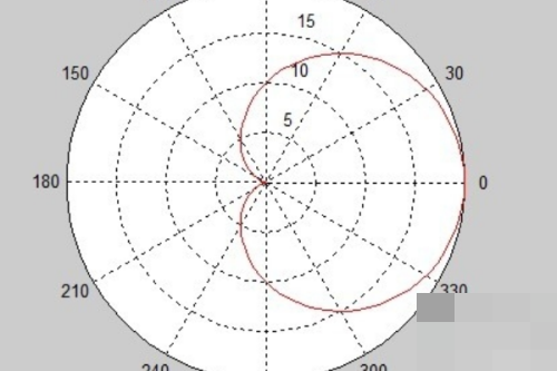 matlab怎么画出心形线？matlab画出心形线教程截图