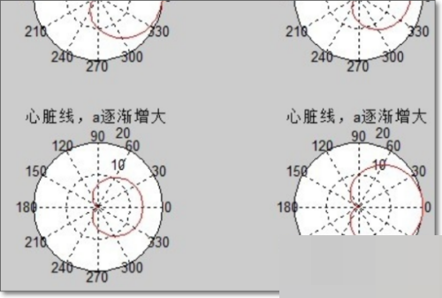 matlab怎么画出心形线？matlab画出心形线教程截图