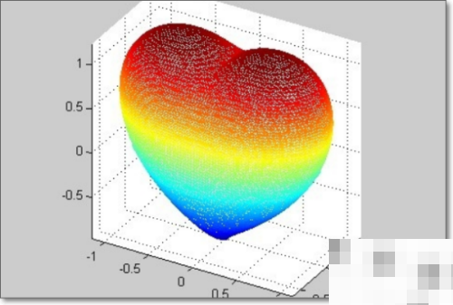 matlab怎么画出心形线？matlab画出心形线教程截图