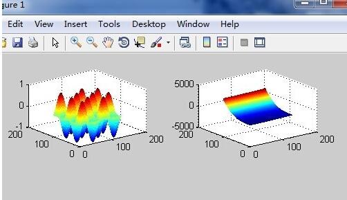 Matlab在一个图形窗口里画多个图形的操作教程截图