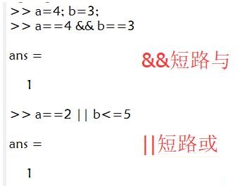 Matlab与或非等逻辑运算符使用操作方法截图