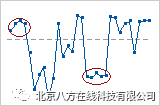 如何解释 Minitab 运行图的主要结果？