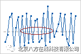 如何解释 Minitab 运行图的主要结果？