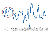 如何解释 Minitab 运行图的主要结果？