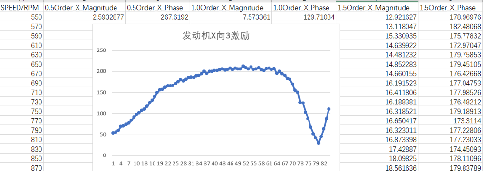 设计仿真 | 基于MSC Nastran悬置优化（三）