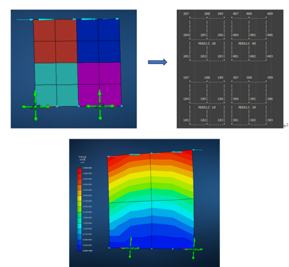 设计仿真 | MSC Nastran Modules助力大规模装配结构提高建模效率