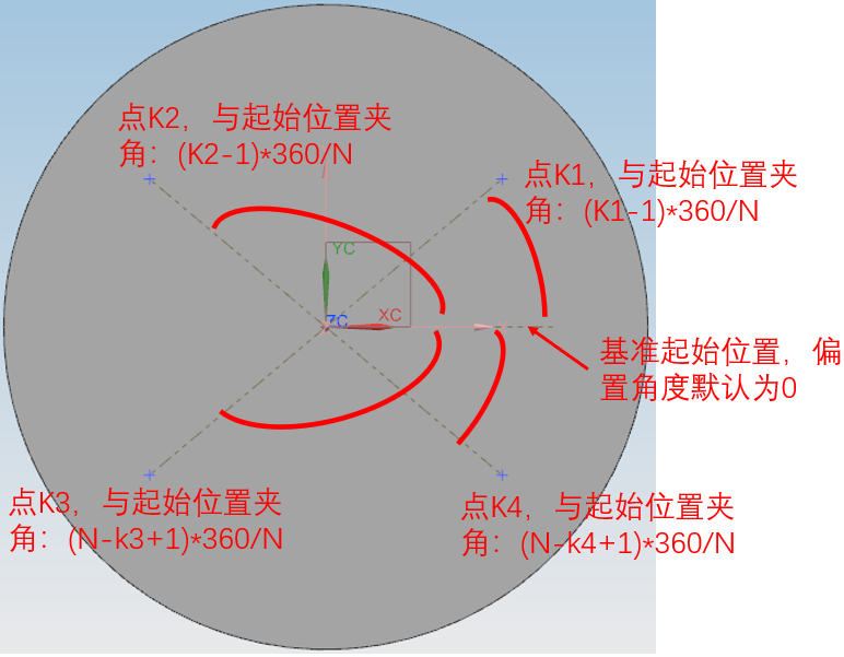 同一分度圆不同规格的孔如何实现参数化控制