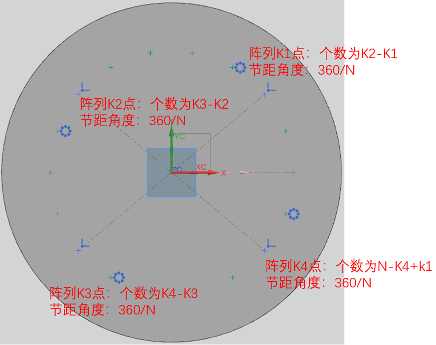 同一分度圆不同规格的孔如何实现参数化控制