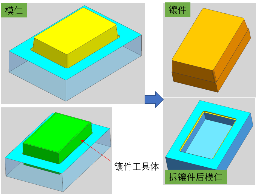 NX二次开发-模具设计之镶件颜色控制