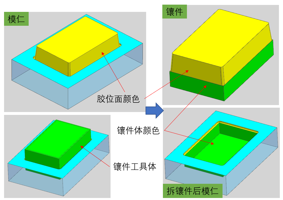 NX二次开发-模具设计之镶件颜色控制