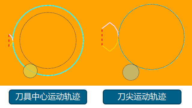 NX编程时刀具半径补偿的使用方法