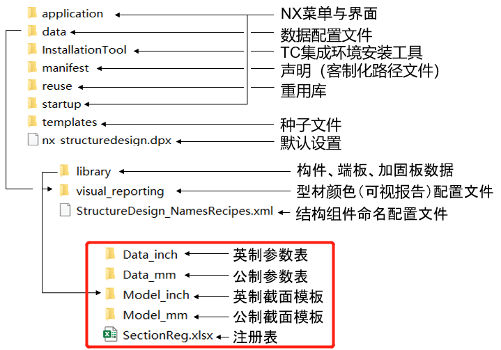 怎样在NX结构设计中创建任意宽度钢板组件