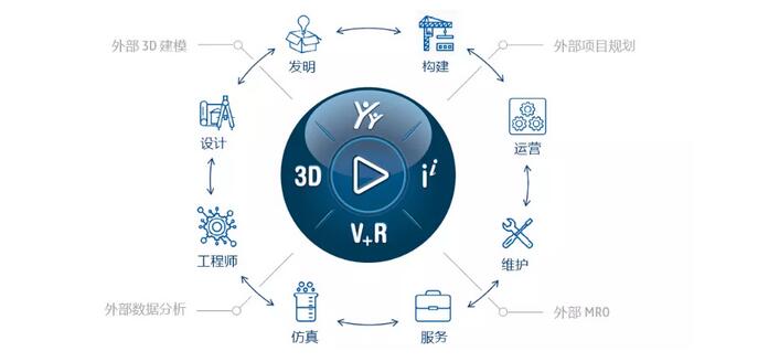 为什么要在「云端」使用SOLIDWORKS?