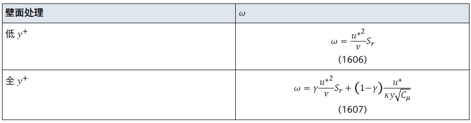STAR-CCM+粗糙壁面的处理
